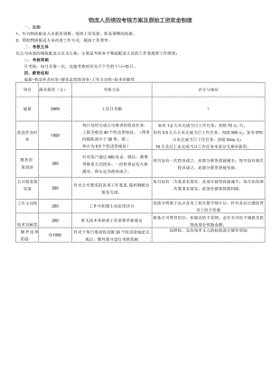 物流人员绩效考核方案及原始奖金制度.docx