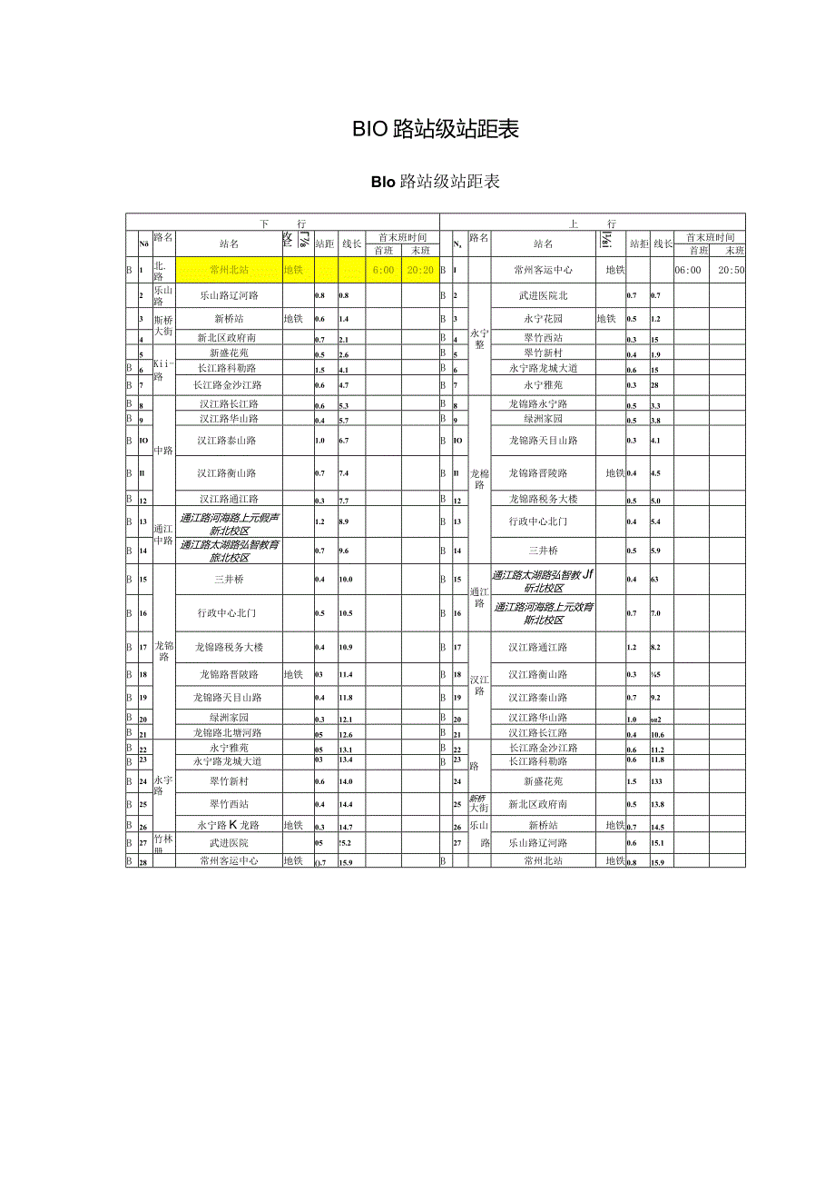 B10路站级站距表.docx_第1页