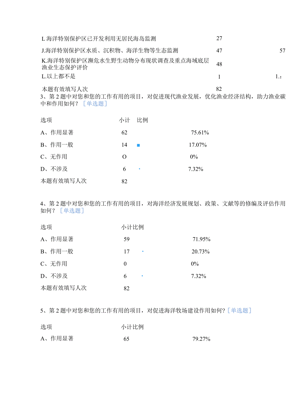 2021-2022年海洋开发与保护专项绩效评价问卷二.docx_第3页