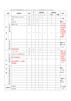 博士研究生课程设置方案总学分不少于17学分其中学位课学分不少于10学分.docx