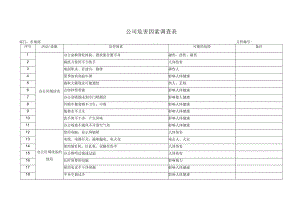 公司危害因素调查表.docx