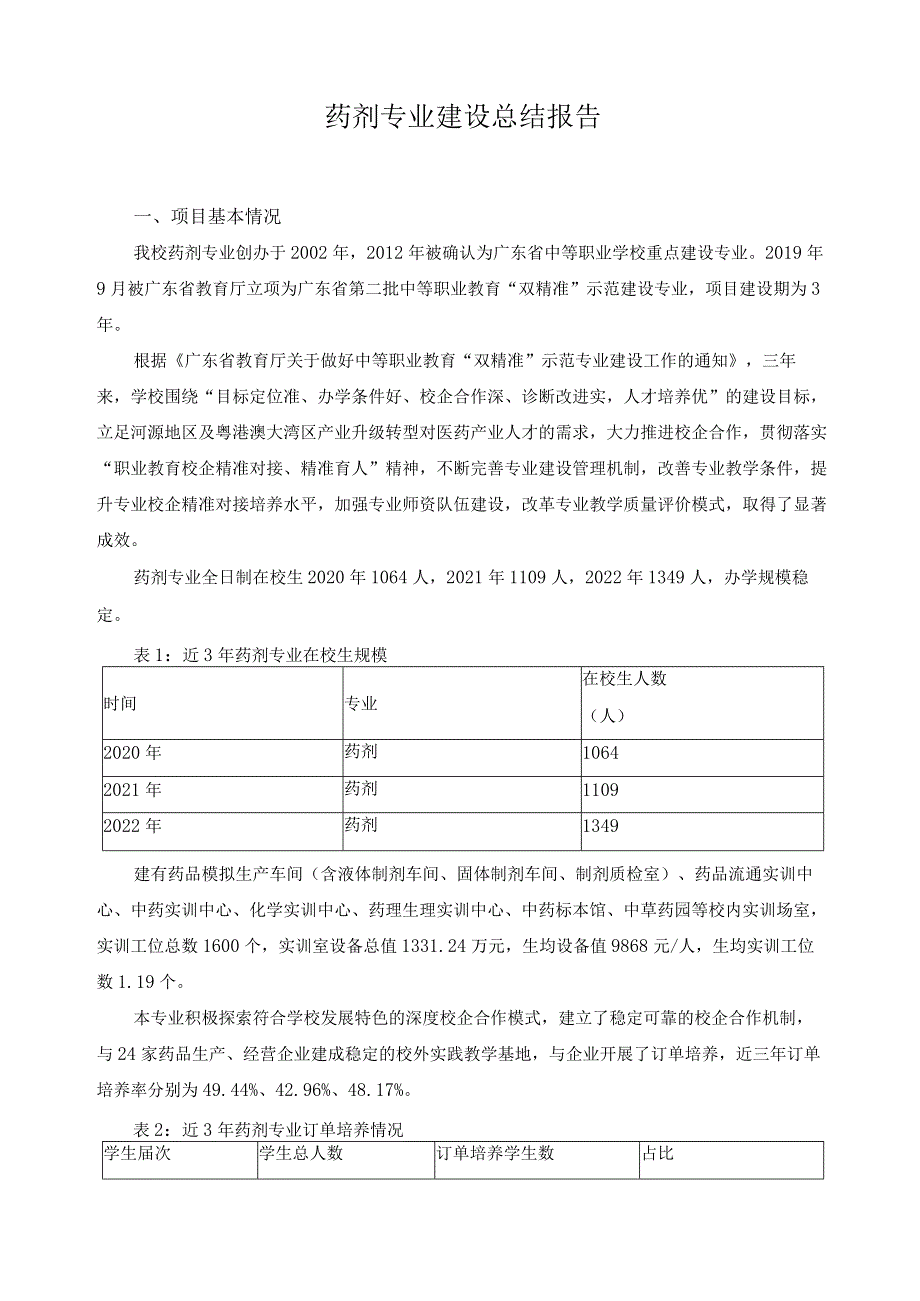 药剂专业建设总结报告.docx_第1页