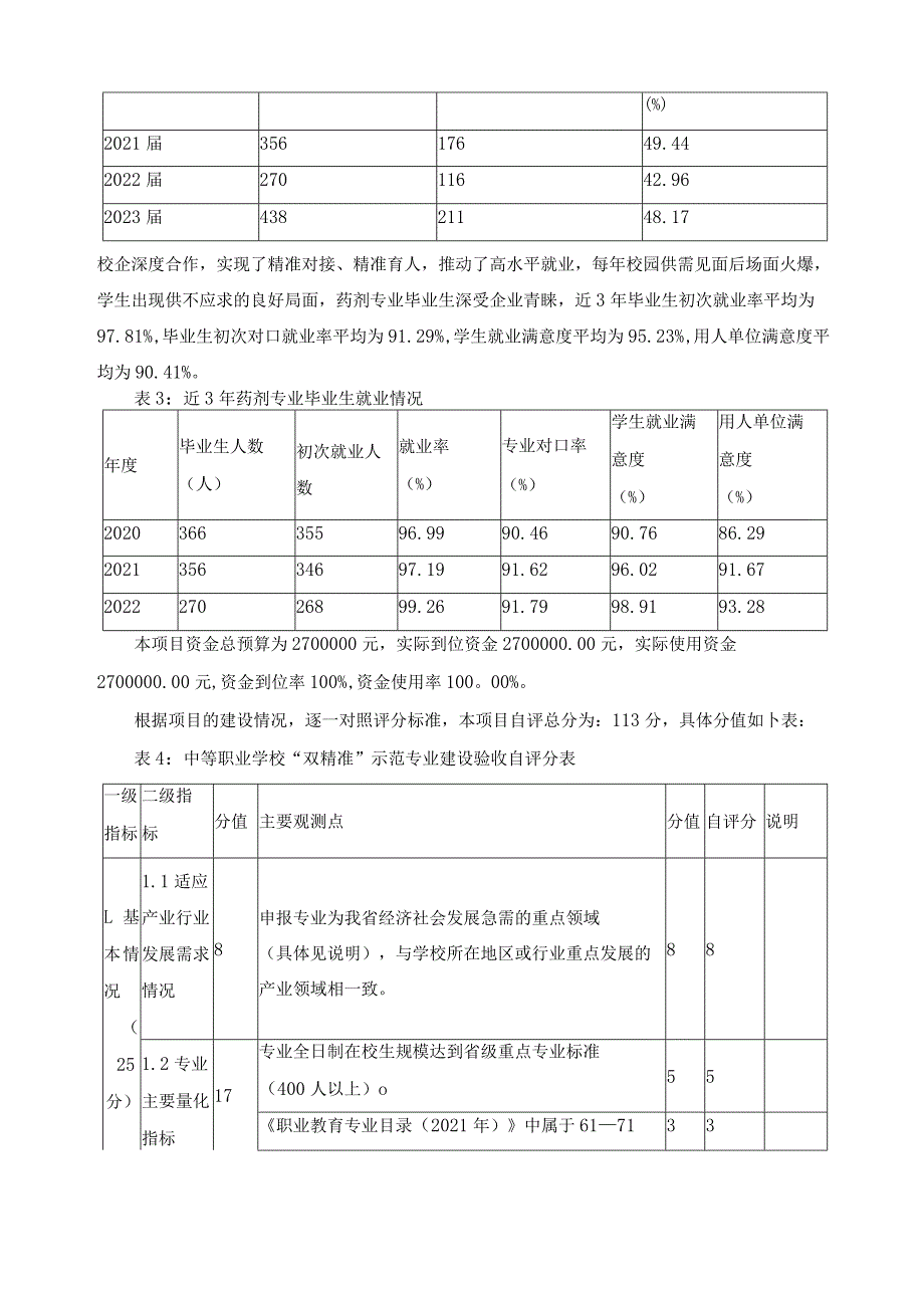 药剂专业建设总结报告.docx_第2页