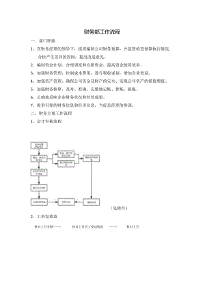 中餐公司财务部工作流程.docx