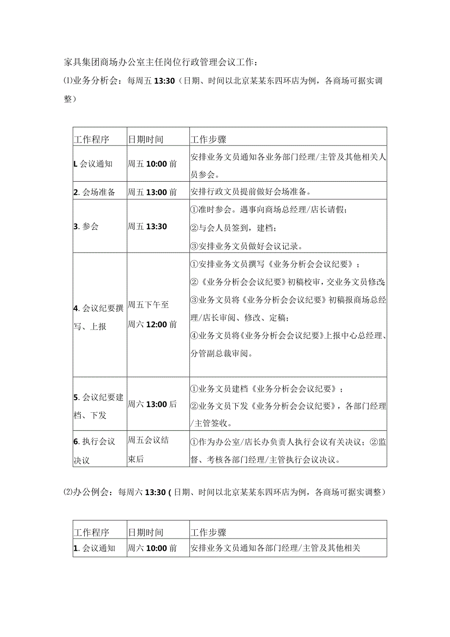 家具集团商场办公室主任岗位行政管理会议工作.docx_第1页