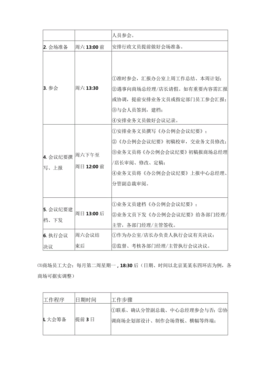 家具集团商场办公室主任岗位行政管理会议工作.docx_第2页