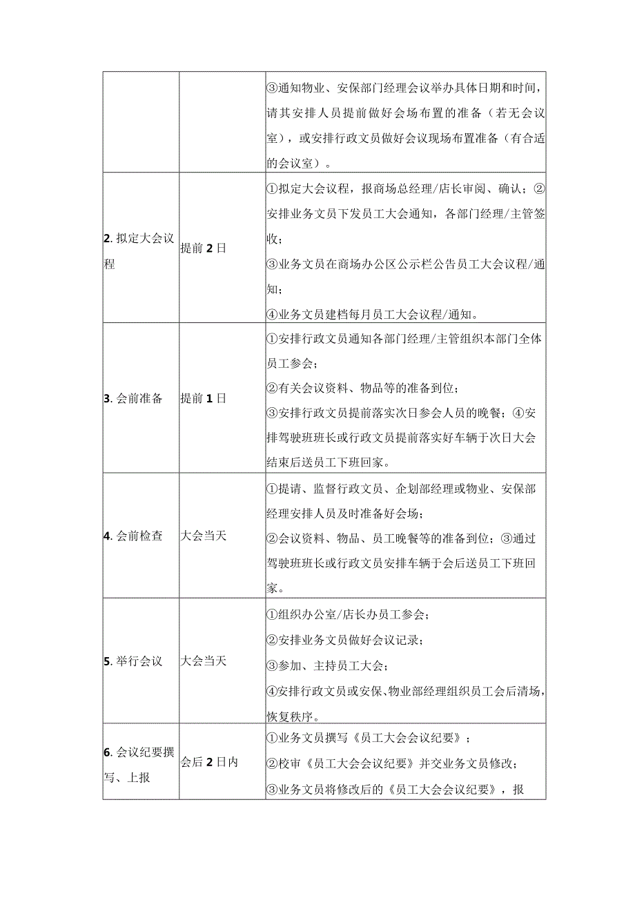 家具集团商场办公室主任岗位行政管理会议工作.docx_第3页