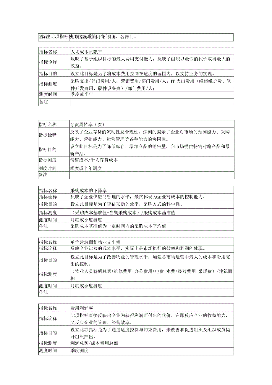 科技公司关键绩效指标KPI考核.docx_第2页