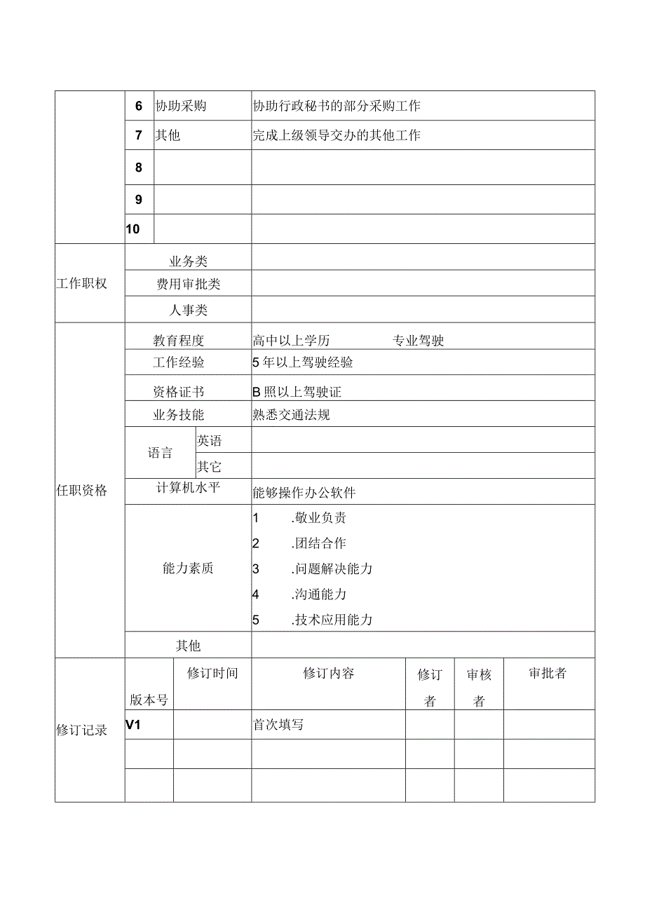 项目公司综合部司机岗位.docx_第2页