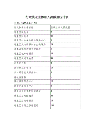 行政执法主体和人员数量统计表.docx