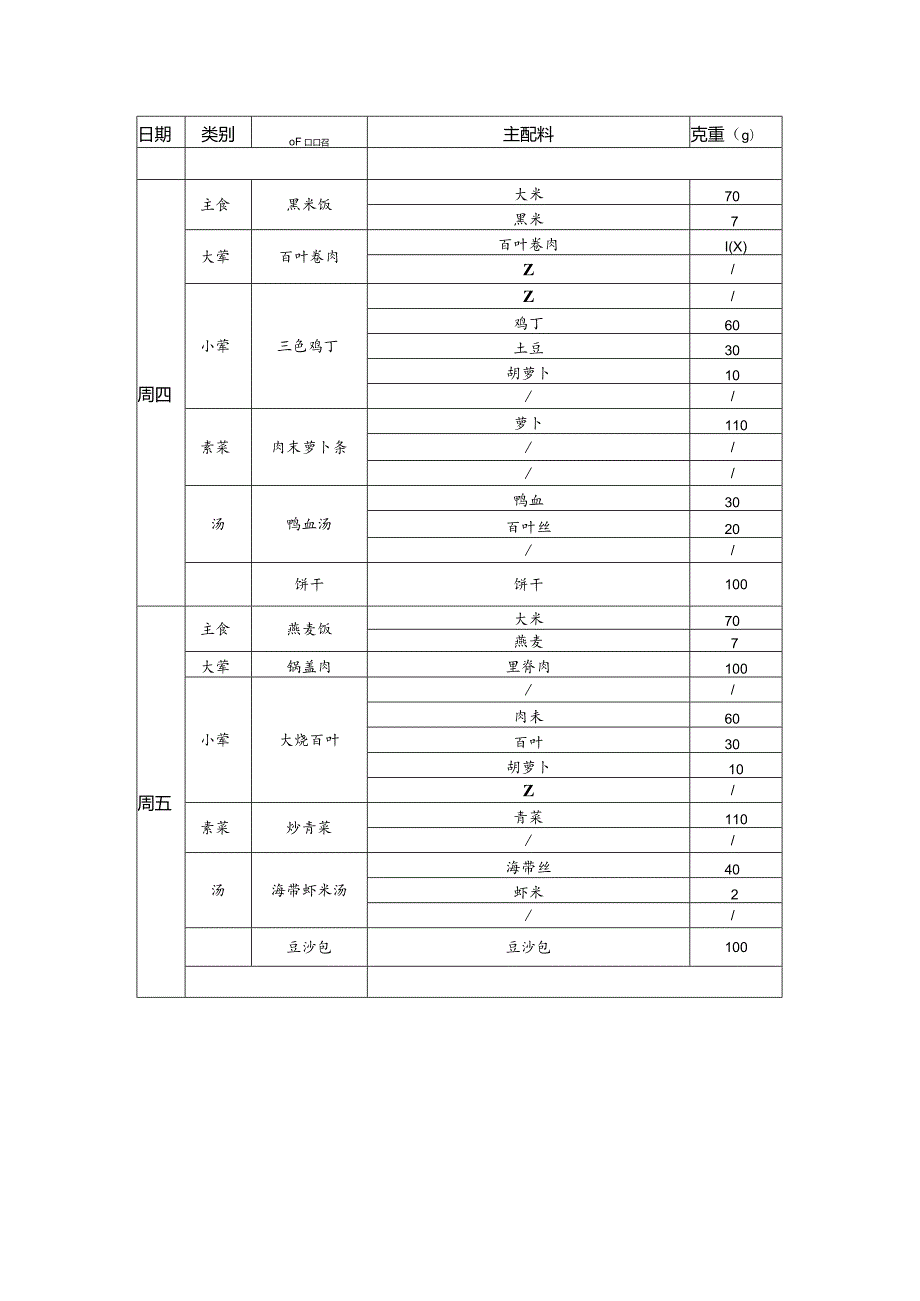 虹景小学食堂第14周菜谱5月16日—5月20日.docx_第2页