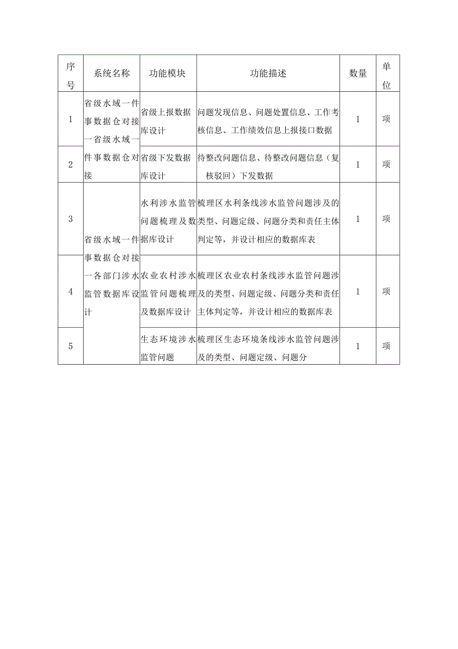 XX区水域监管“一件事”项目建设需求说明.docx_第3页