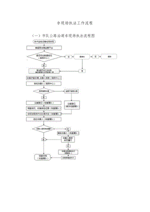 非现场执法工作流程.docx