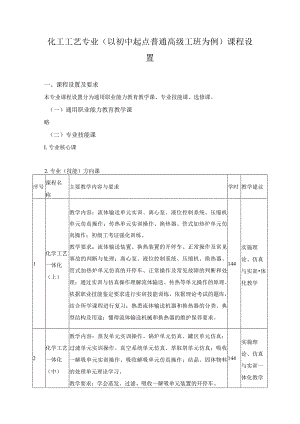 化工工艺专业（以初中起点普通高级工班为例）课程设置.docx