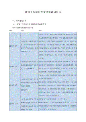 建筑工程造价专业供需调研报告.docx