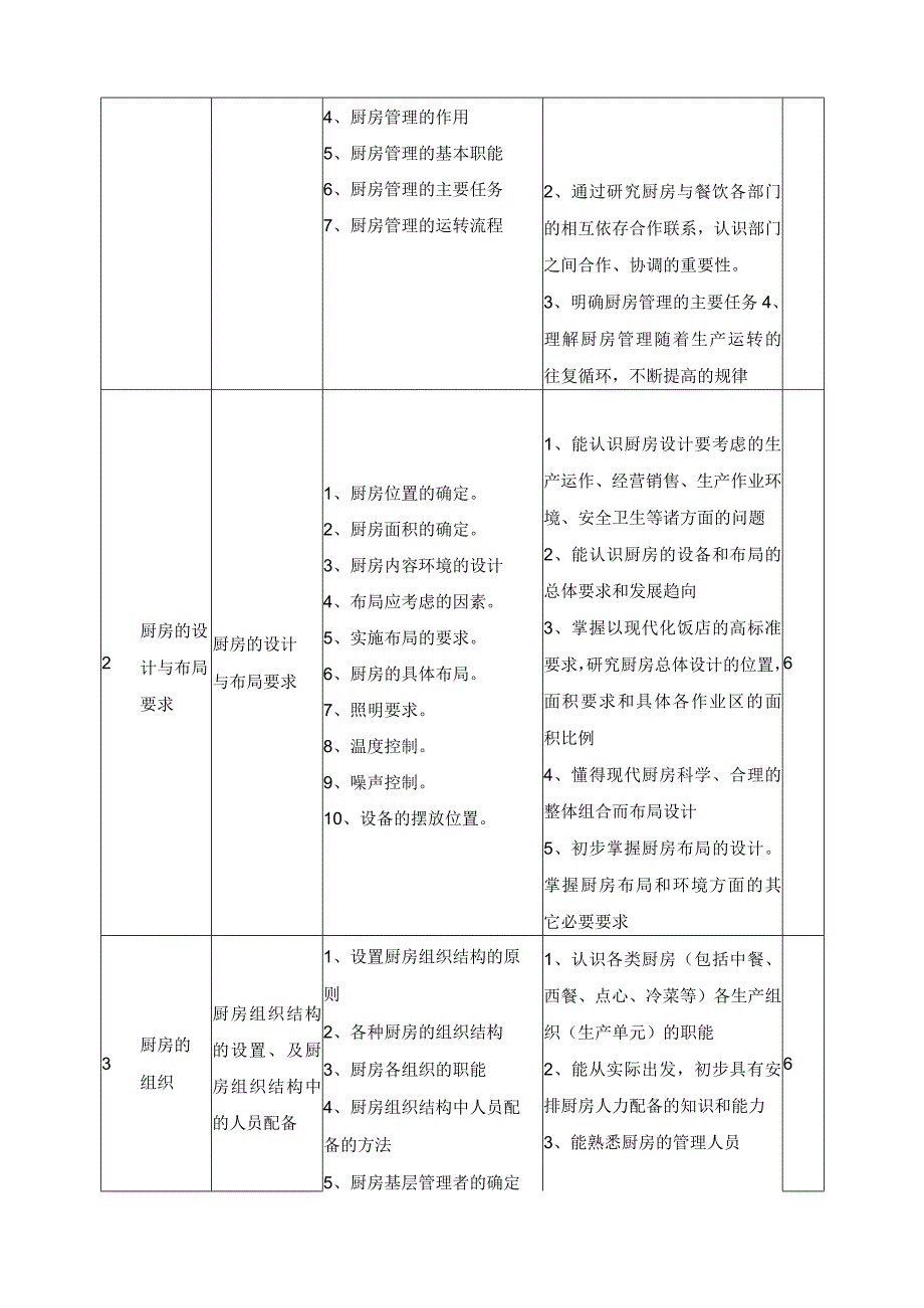 《厨房管理》课程标准.docx_第2页