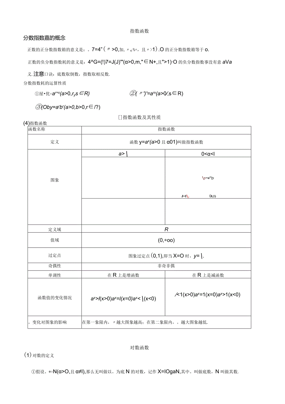 指数函数对数函数知识点及基础习题.docx_第2页