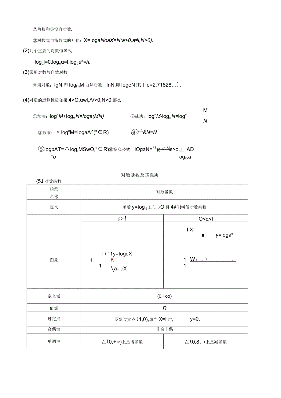 指数函数对数函数知识点及基础习题.docx_第3页