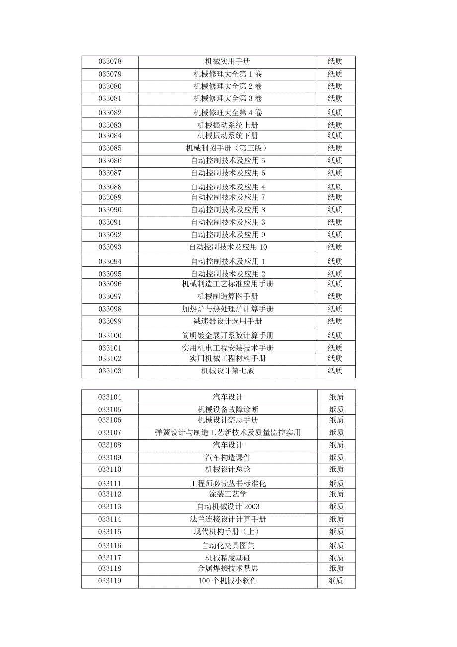 专业图书资料.docx_第3页