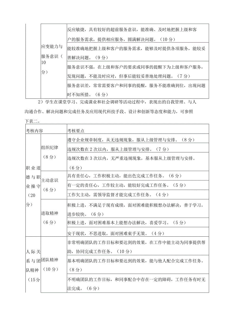 校企合作嵌入式人才培养评价方案.docx_第3页