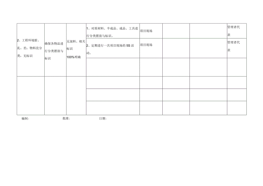 年需控制风险管理计划.docx_第2页