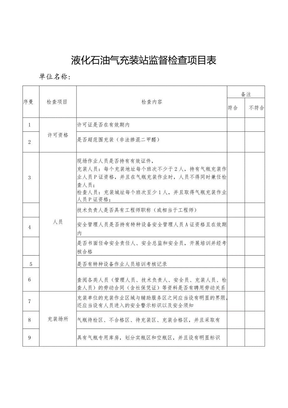 液化石油气充装站监督检查项目表.docx_第1页