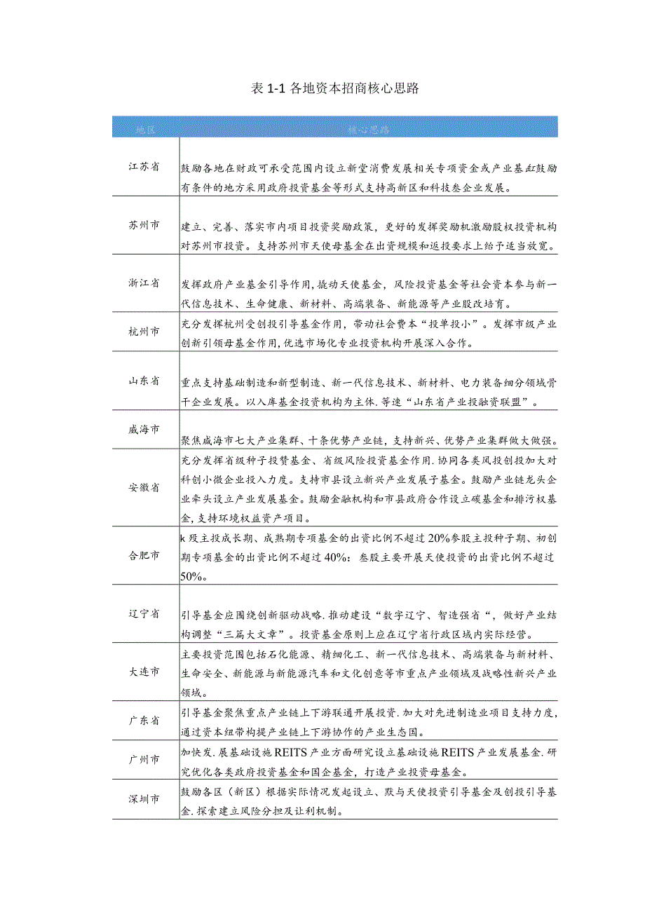 资本招商运作模式与实施案例.docx_第2页