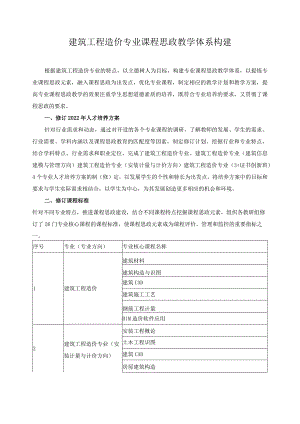 建筑工程造价专业课程思政教学体系构建.docx