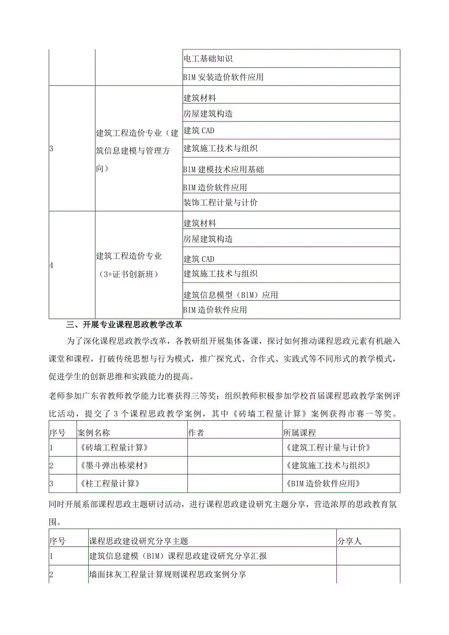 建筑工程造价专业课程思政教学体系构建.docx_第2页