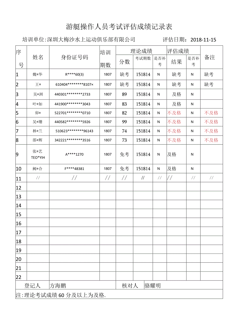 游艇操作人员考试评估成绩记录表.docx_第1页