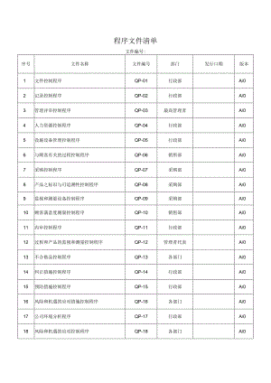 程序文件清单.docx