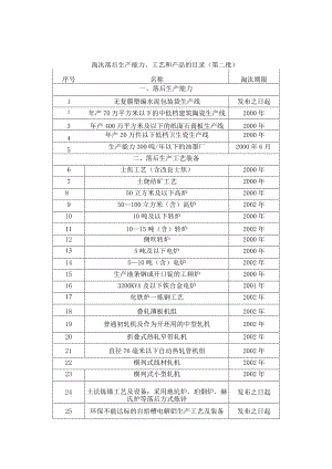 淘汰落后生产能力、工艺和产品的目录第二批.docx