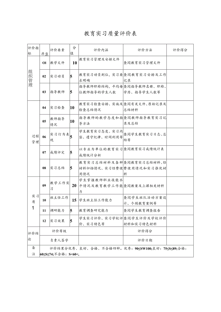 教育实习质量评价表.docx_第1页