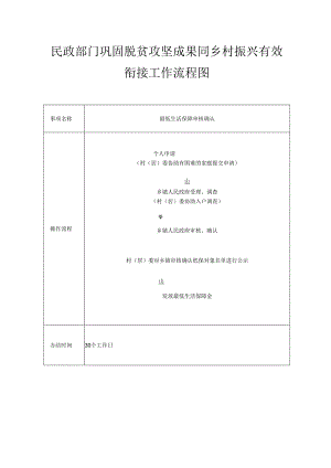 民政部门巩固脱贫攻坚成果同乡村振兴有效衔接工作流程图.docx