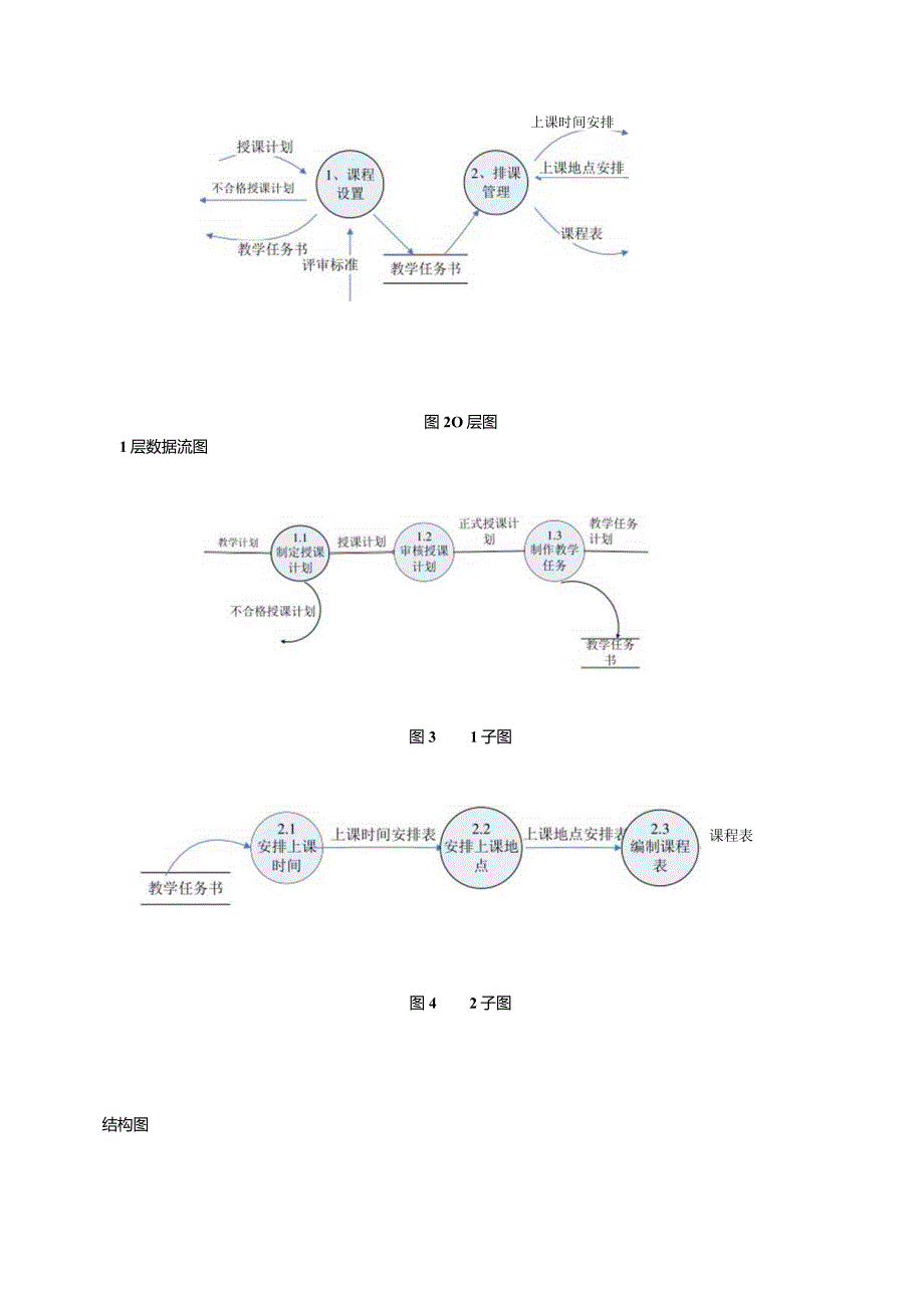 排课系统需求分析.docx_第2页