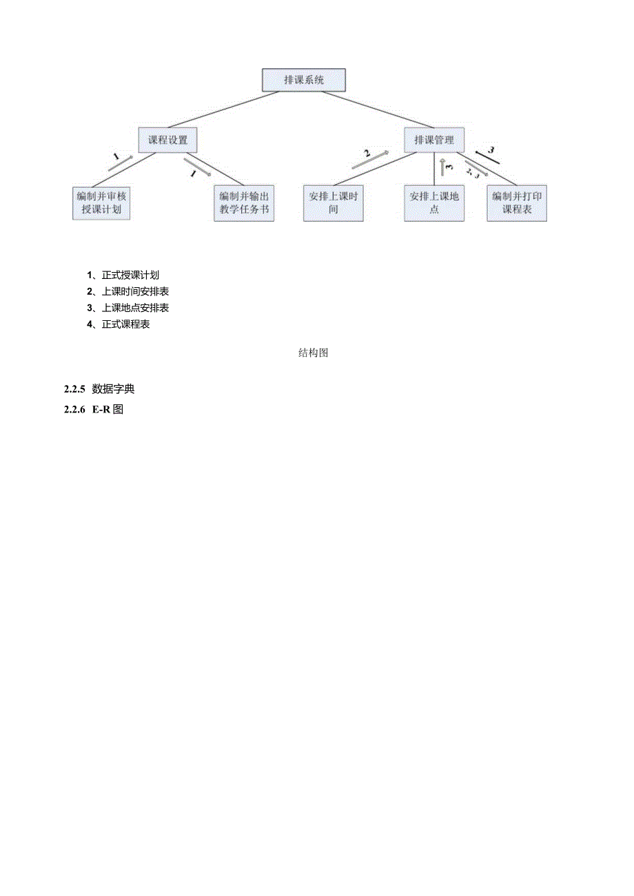 排课系统需求分析.docx_第3页