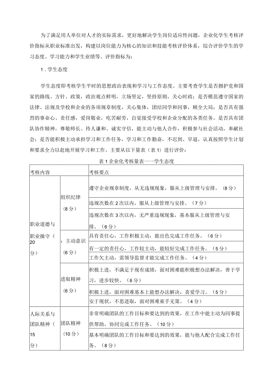 汽车运用与维修专业毕业生企业化考核办法.docx_第2页