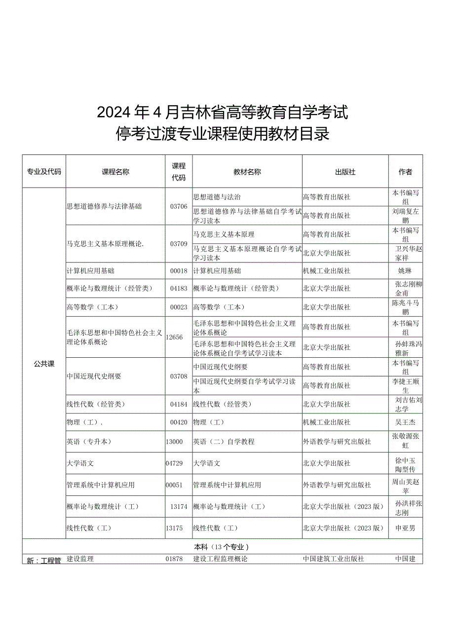 2024年4月吉林省高等教育自学考试停考过渡专业课程使用教材目录.docx_第1页