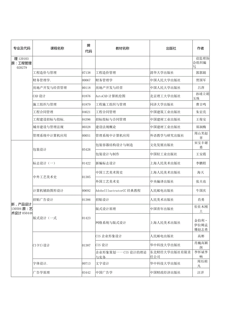 2024年4月吉林省高等教育自学考试停考过渡专业课程使用教材目录.docx_第2页