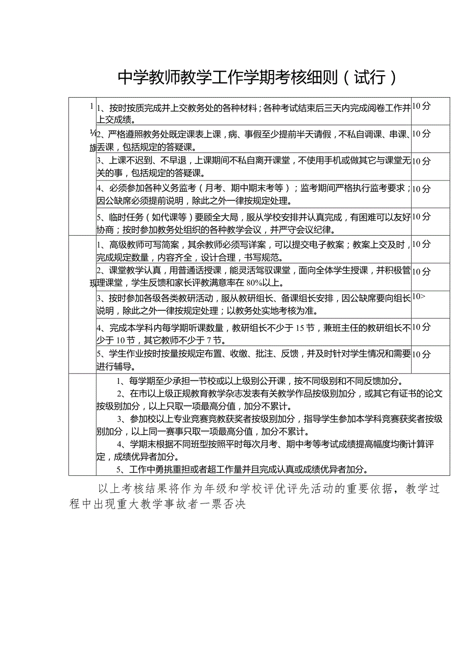 中学教师教学工作学期考核细则（试行）.docx_第1页