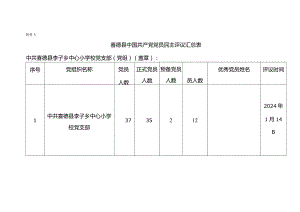 喜德县中国共产党党员民主评议汇总表.docx