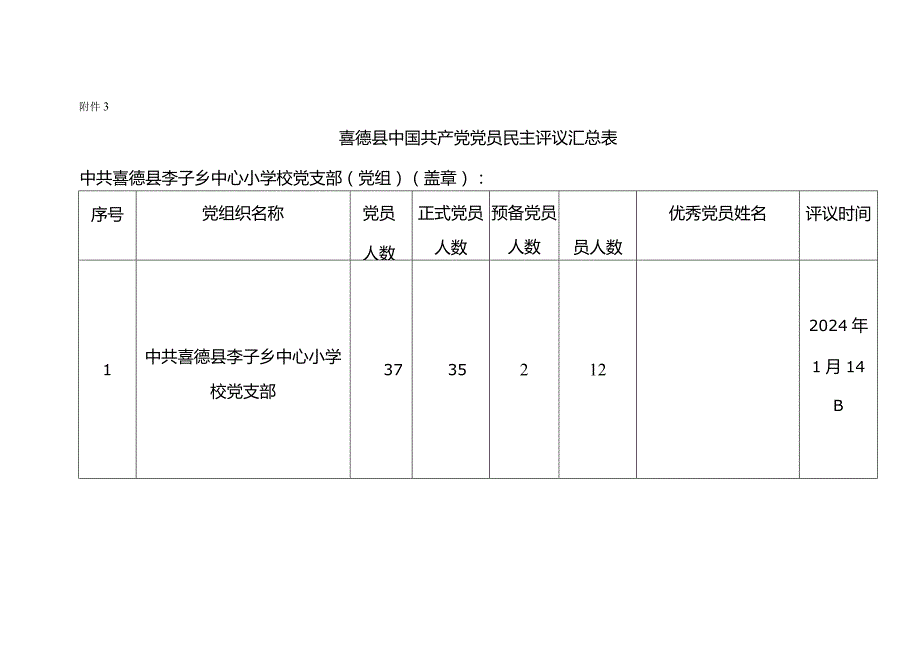 喜德县中国共产党党员民主评议汇总表.docx_第1页