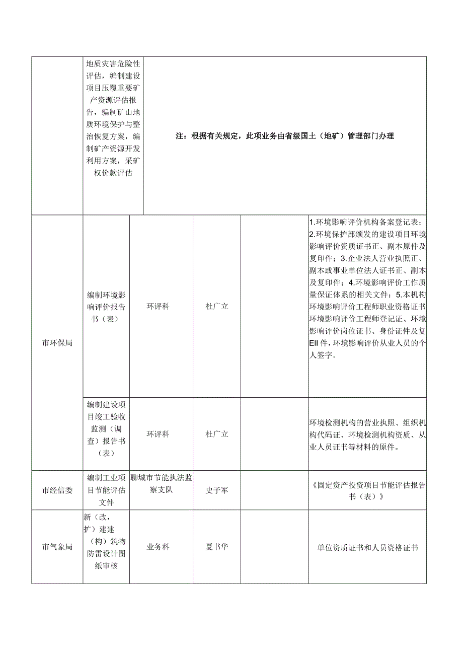 涉审中介组织行业监管部门统计表.docx_第3页