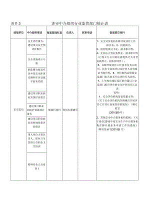 涉审中介组织行业监管部门统计表.docx