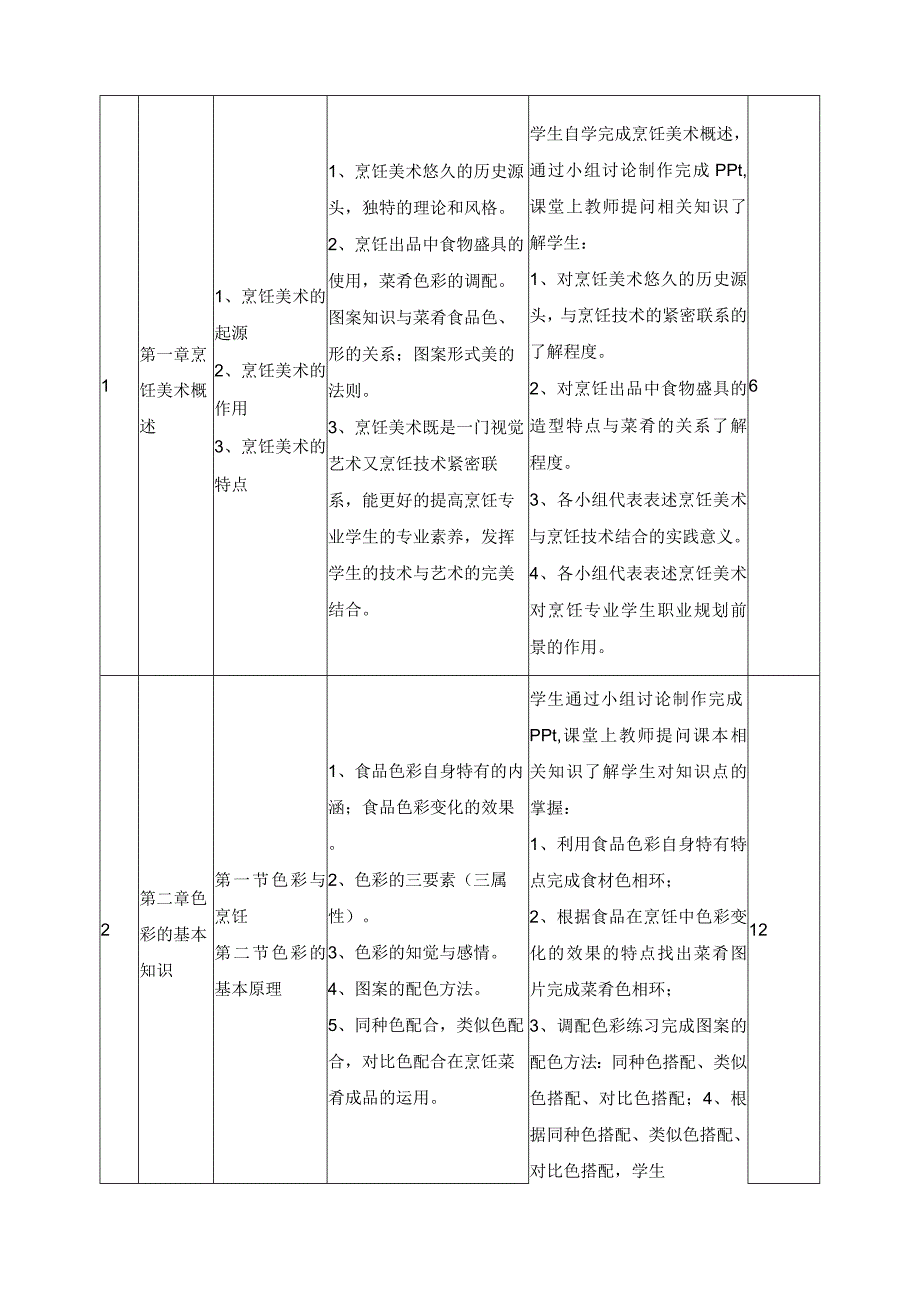 《烹饪美术》课程课程标准.docx_第2页