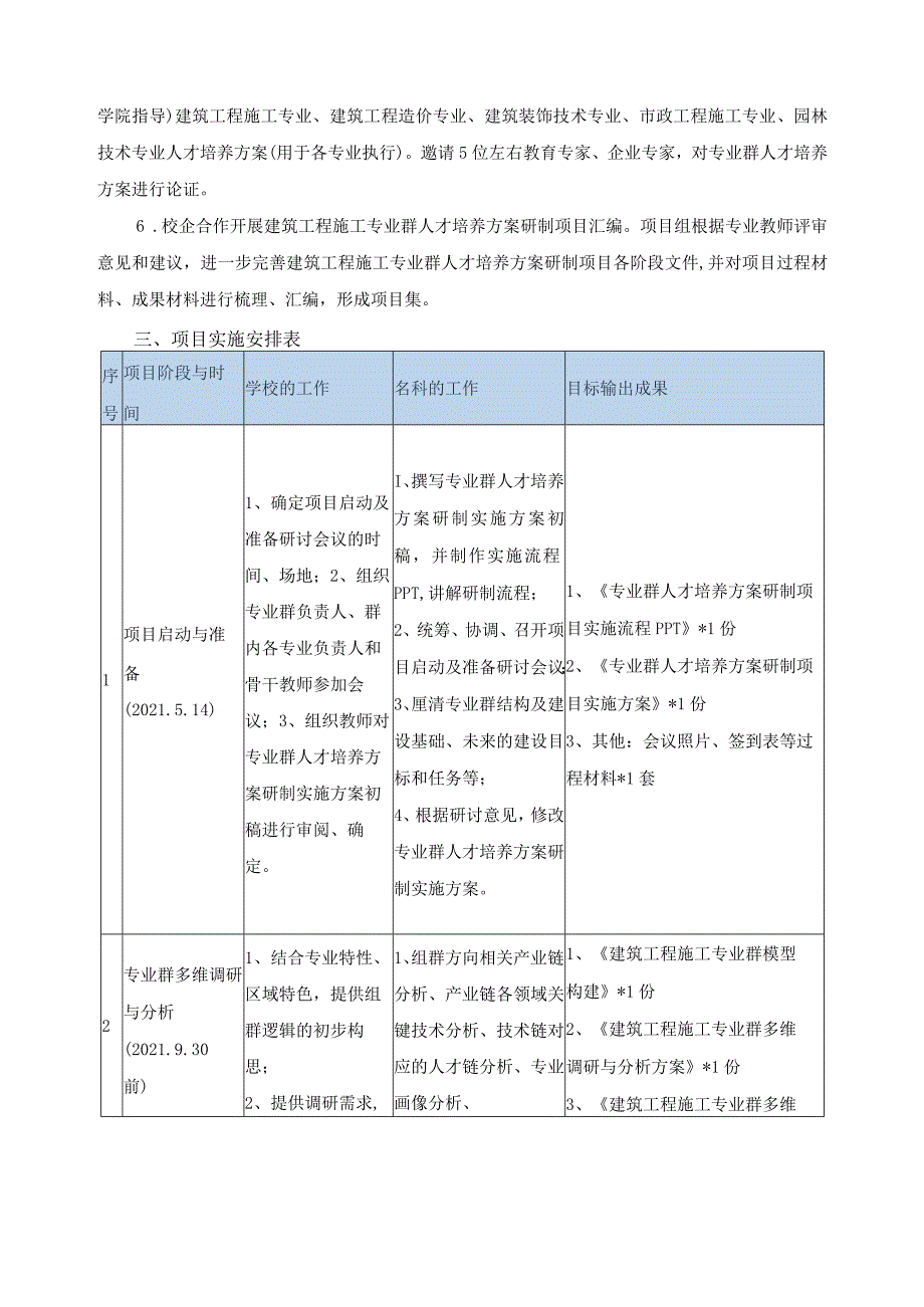 专业群建设项目实施方案.docx_第3页