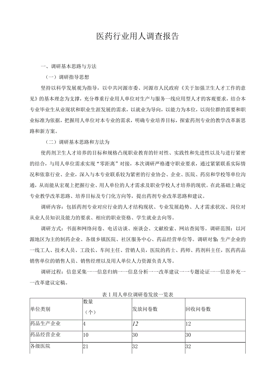 医药行业用人调查报告.docx_第1页