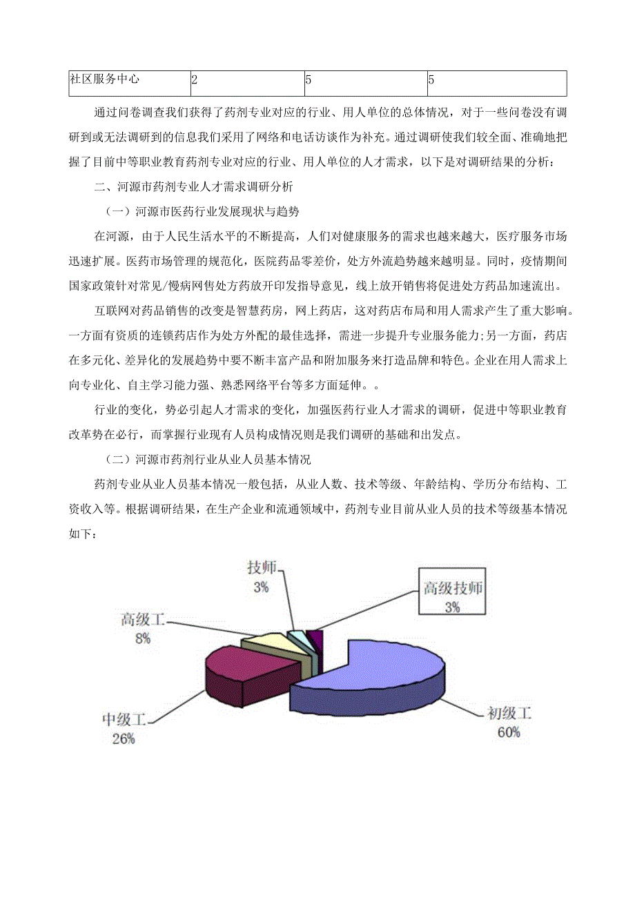 医药行业用人调查报告.docx_第2页