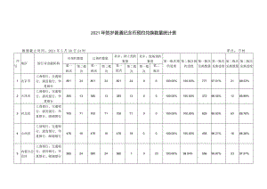 2021年贺岁普通纪念币预约兑换数量统计表.docx