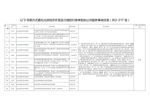 以“2号章”方式委托北岸经济开发区行使的行政审批和公共服务事项目录共计217项.docx